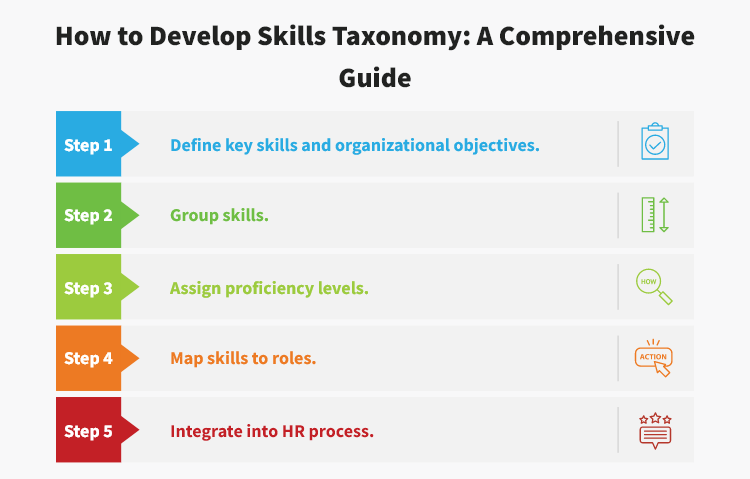 How to Develop Skills Taxonomy: A Comprehensive Guide