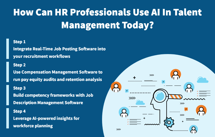 How Can HR Professionals Use AI In Talent Management Today?
