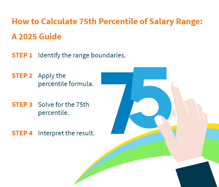 How to Calculate 75th Percentile of Salary Range: A 2025 Guide