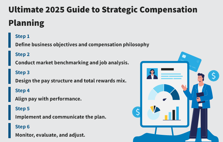 Ultimate 2025 Guide to Strategic Compensation Planning