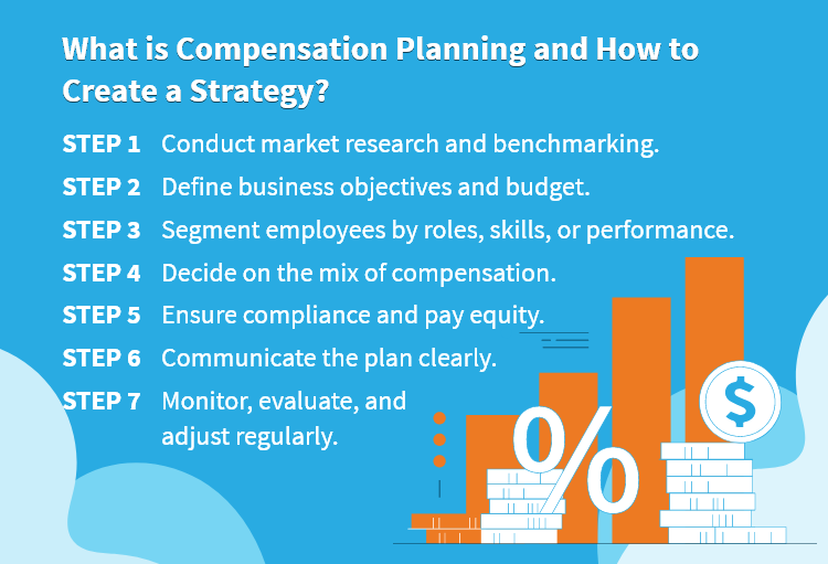 What is Compensation Planning and How to Create a Strategy?
