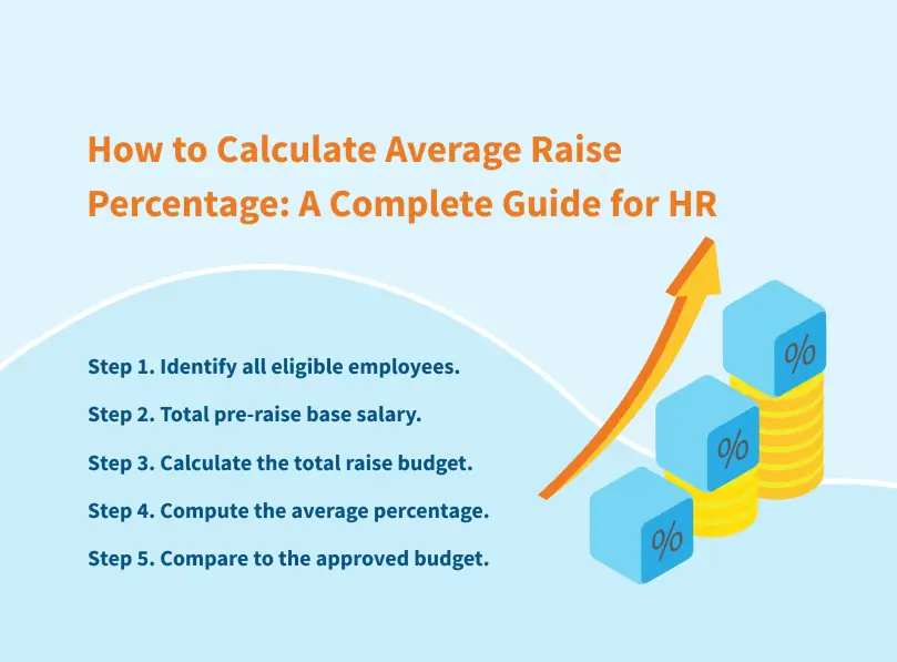 How to Calculate Average Raise Percentage: A Complete Guide for HR