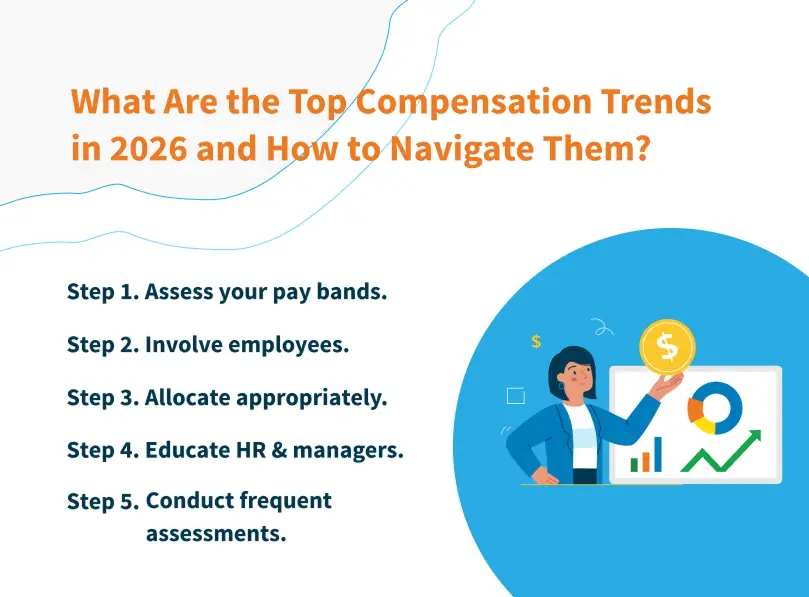 What Are the Top Compensation Trends in 2026 and How to Navigate Them?