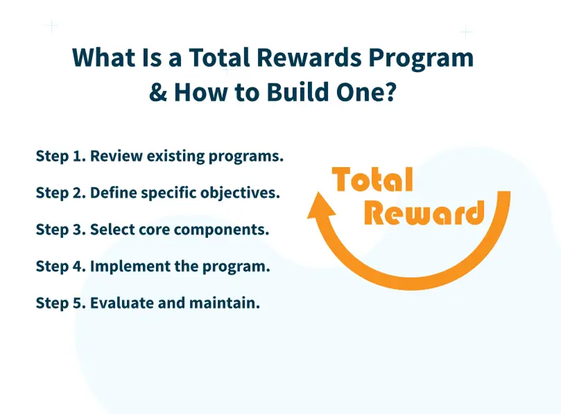 What Is a Total Rewards Program & How to Build One?