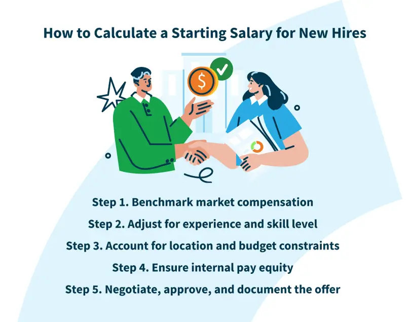 How to Calculate a Starting Salary for New Hires