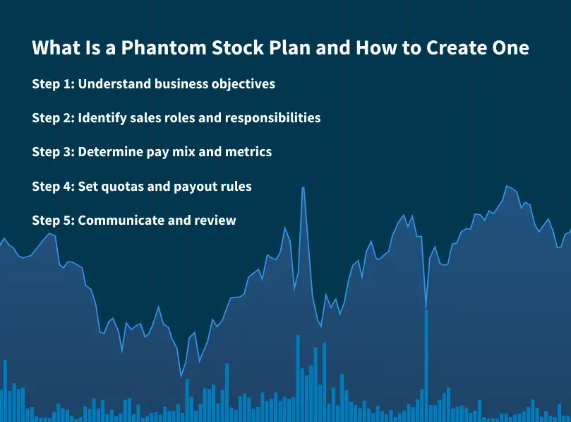 What Is a Phantom Stock Plan and How to Create One?