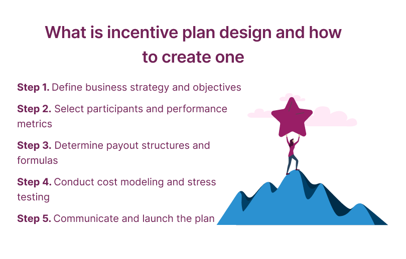 What is Incentive Plan Design and How to Create One