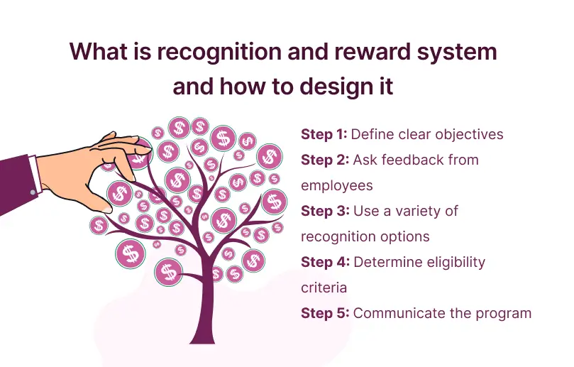 What is Recognition and Reward System and How to Design It?
