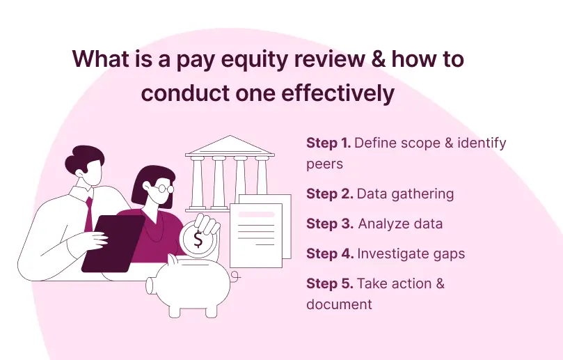 What is a Pay Equity Review & How to Conduct One Effectively?