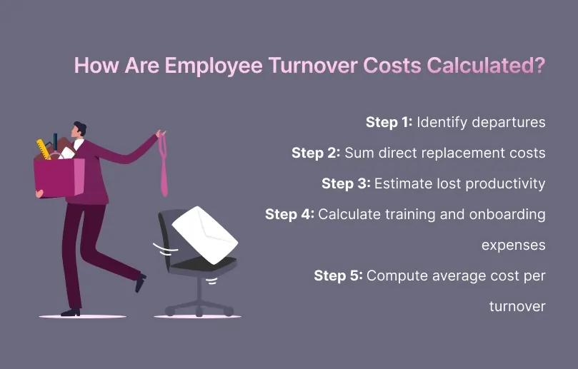 How Are Employee Turnover Costs Calculated?