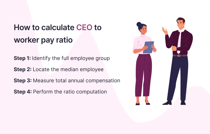 How to Calculate CEO to Worker Pay Ratio