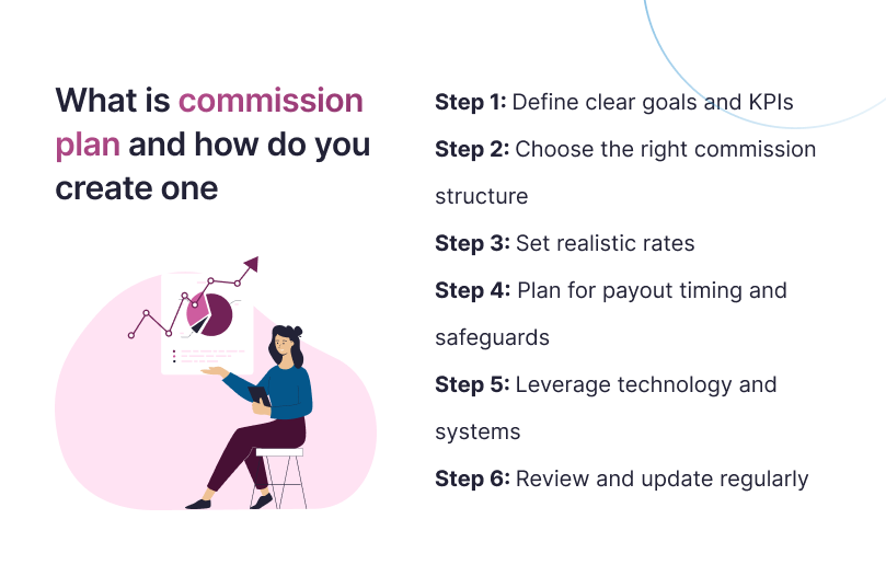 What is Commission Plan and How Do You Create One?