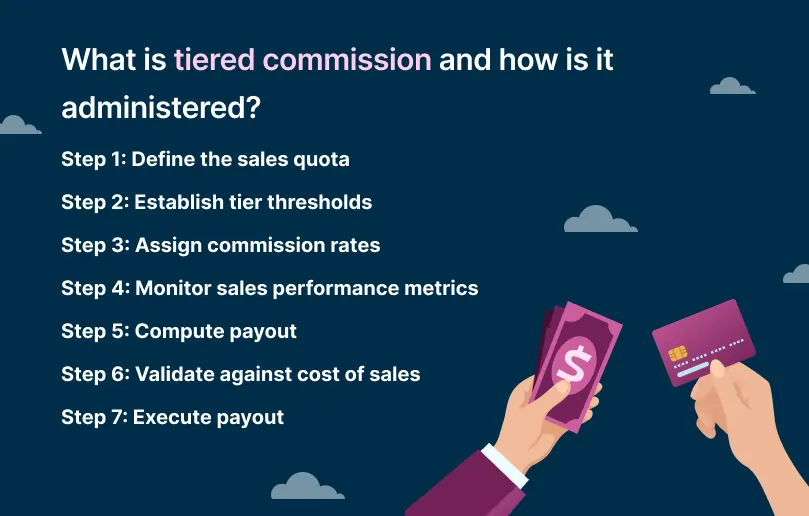 What is Tiered Commission and How Is It Administered?
