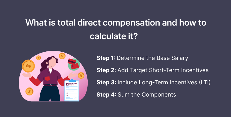 What Is Total Direct Compensation and How to Calculate It?