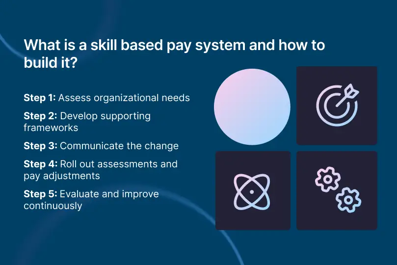 What Is a Skill Based Pay System and How to Build It?