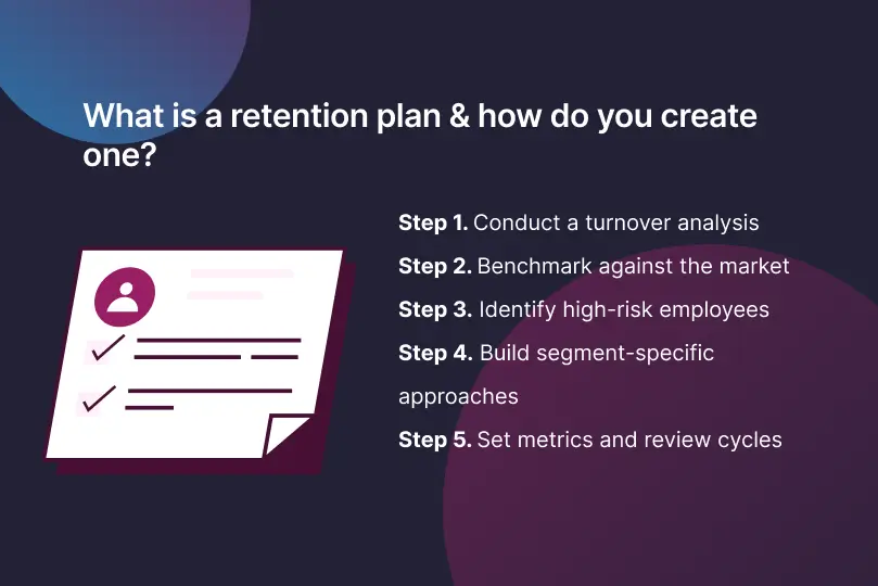 What Is a Retention Plan & How Do You Create One?