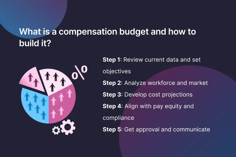 What Is a Compensation Budget and How to Build It?