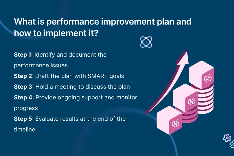 What Is Performance Improvement Plan and How to Implement It?