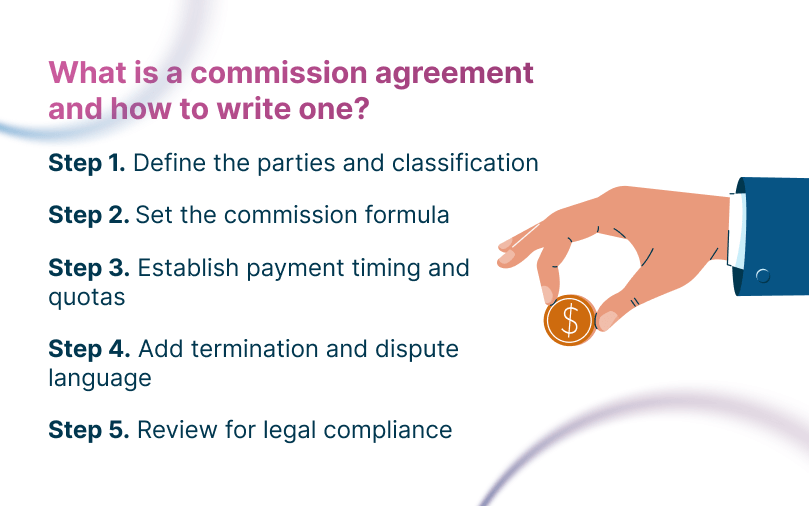 What Is a Commission Agreement and How to Write One?