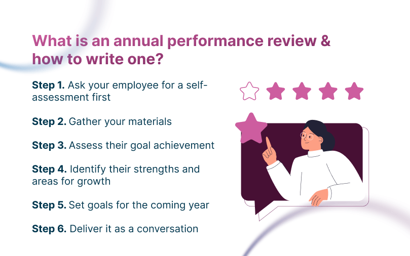 What Is an Annual Performance Review & How to Write One?