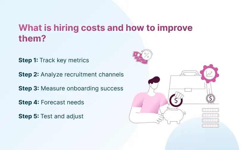 What Is Hiring Costs and How to Improve Them?