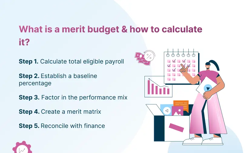 What Is a Merit Budget & How to Calculate It?