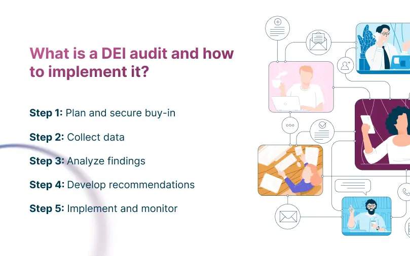 What Is A DEI Audit and How to Implement It?   