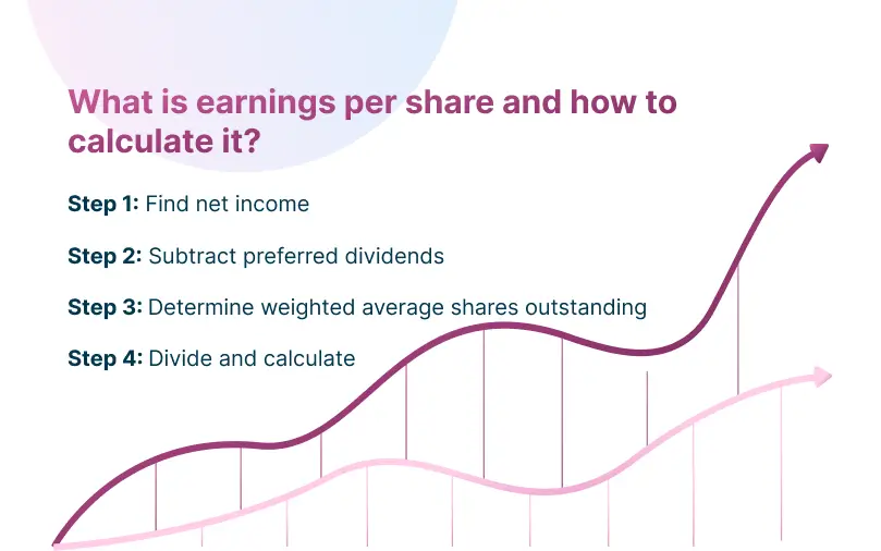 What Is Earnings Per Share and How to Calculate It?