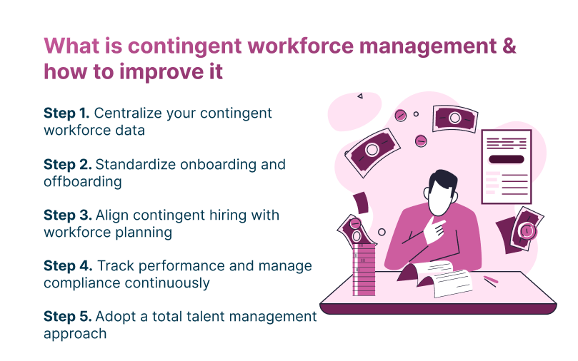What Is Contingent Workforce Management & How to Improve It