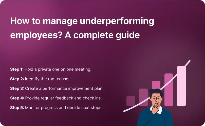 How to Manage Underperforming Employees? A Complete Guide