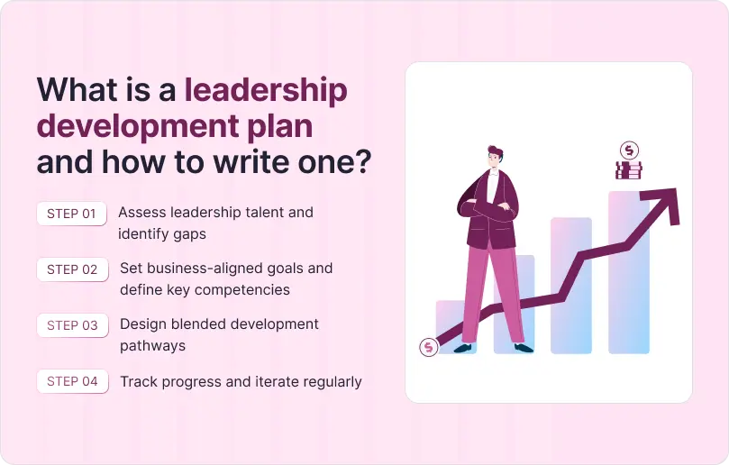 What Is a Leadership Development Plan and How to Write One?