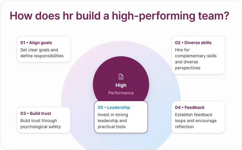 How Does HR Build a High-Performing Team?