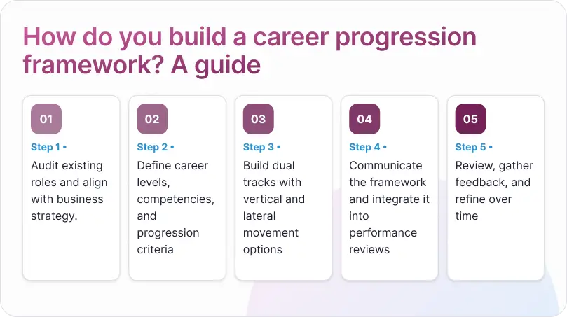 How Do You Build a Career Progression Framework? A Guide