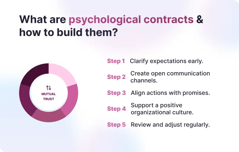 What are Psychological Contracts & How to Build Them?