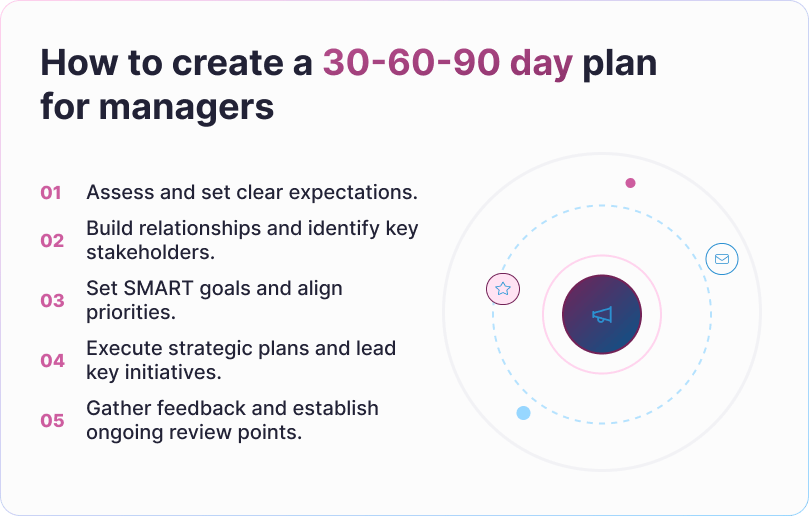 How to Create a 30-60-90 Day Plan for Managers