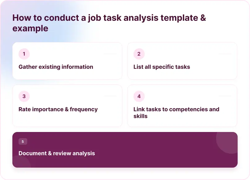 How to Conduct a Job Task Analysis: Template & Example