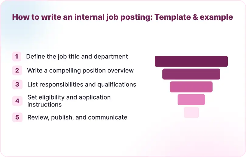 How to Write an Internal Job Posting: Template & Example