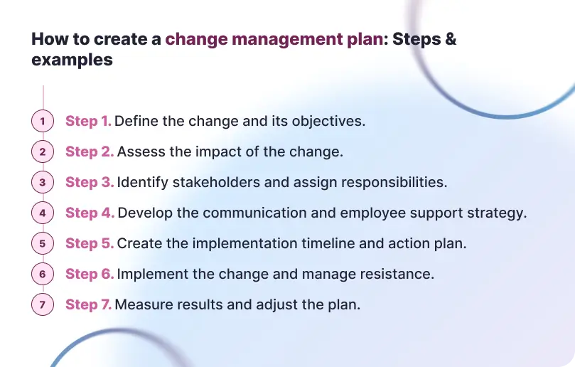 How To Create a Change Management Plan: Steps & Examples