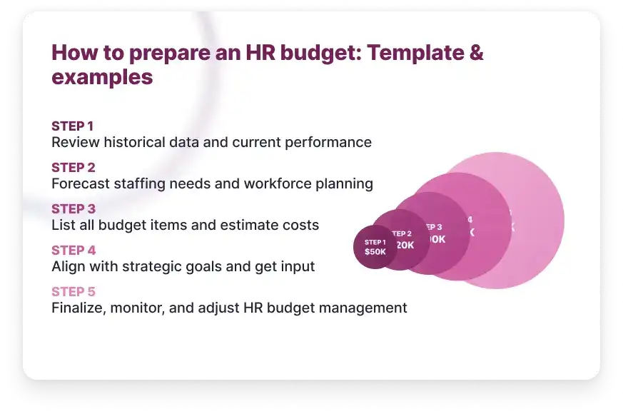 How to Prepare an HR Budget: Template & Examples