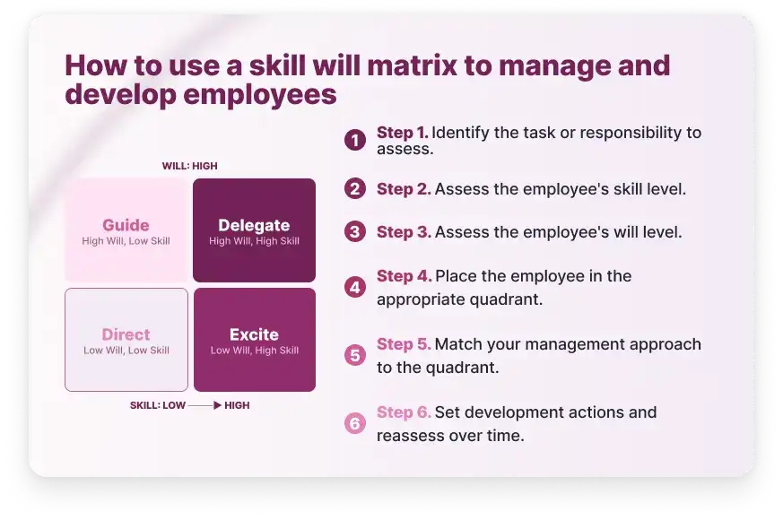 How to Use a Skill Will Matrix to Manage and Develop Employees