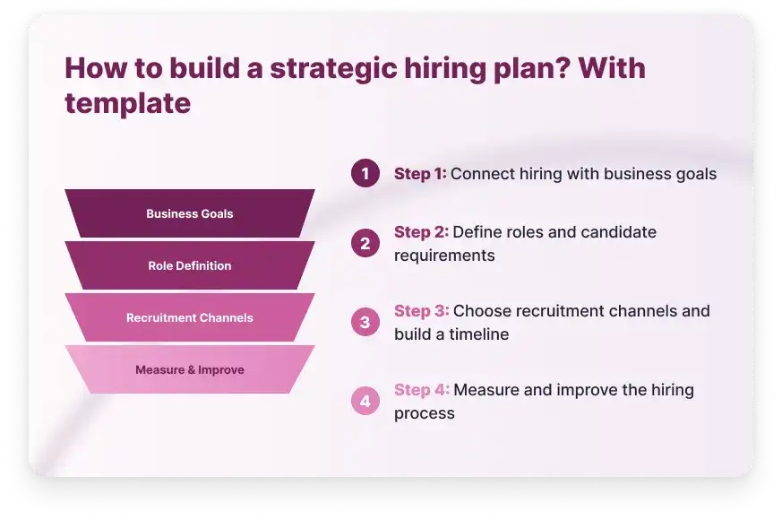 How to Build a Strategic Hiring Plan? With Template