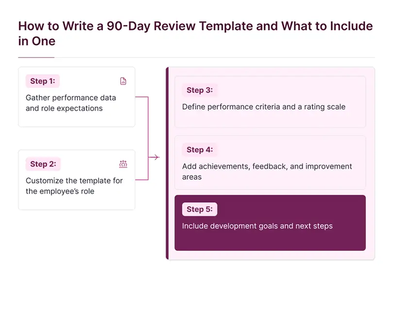 How to Write a 90-Day Review Template and What to Include in One