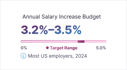 Pay for Performance