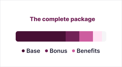 Compensation Conscience