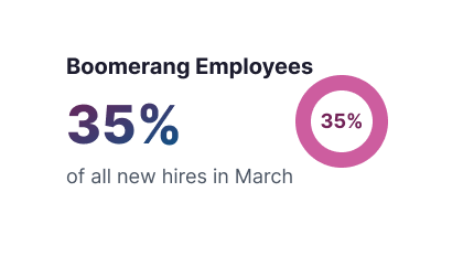 HR Technology and Data