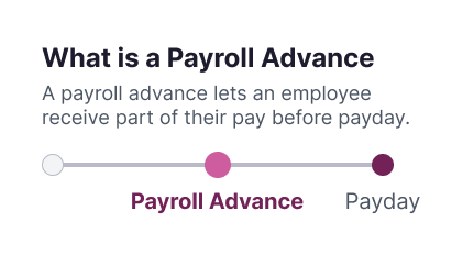Compensation Conscience