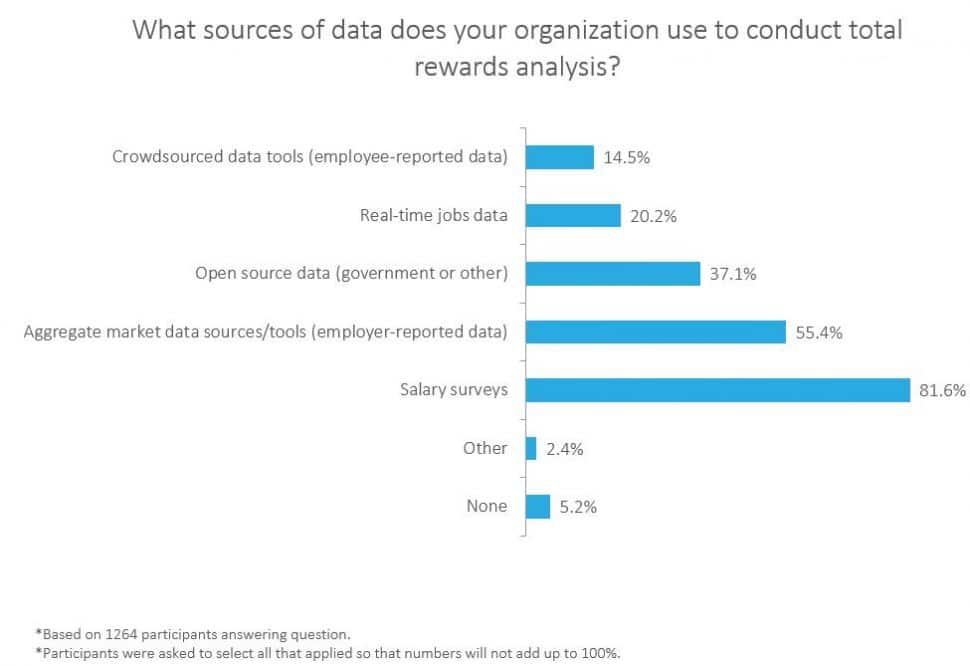 Salary Survey Types of Market Data