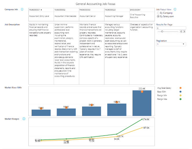 Align Job Descriptions and Pay - CompAnalyst Market Data + JobArchitect ...